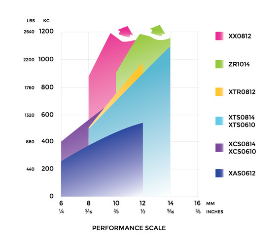 Xtr graph for web 01