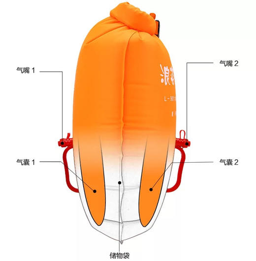  浪姿跟屁虫 公开水域游泳随身带安全装备 商品图9