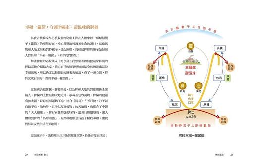 预售 【中商原版】经络解密 卷三：充满幸福甜滋味的大地之母──脾经 港台原版 经络解密 卷三 沈邑颖 大块 医疗保健 中医 商品图4