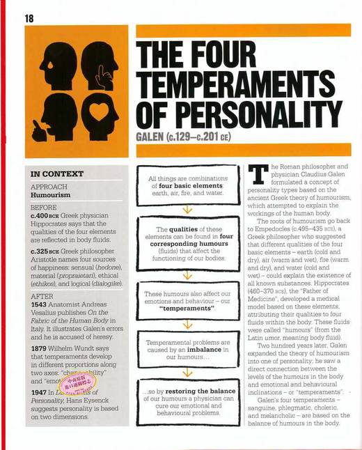 【中商原版】心理学百科 英文原版 DK-Big Ideas：The Psychology Book 商品图5