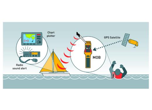 Spinlock AIS MOB1 救生定位设备 商品图0