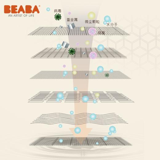 BEABA婴儿手口湿巾迷你小包便携湿纸巾10抽*20包FX 商品图1