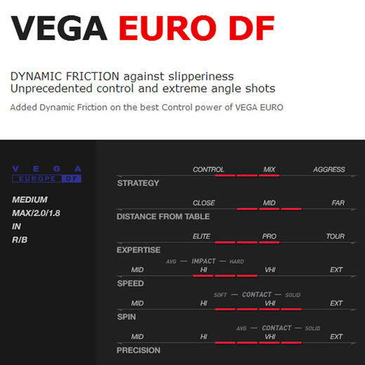 XIOM骄猛 蓝V升级版 VEGA EURO DF/PE 德系内能 乒乓反胶套胶 国球汇 商品图1