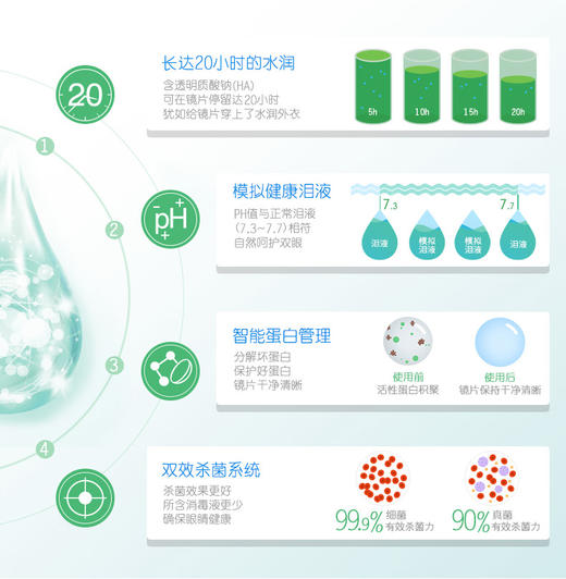 博士伦博乐纯护理液120ml、300ml+60ml、300ml*2+60ml、60ml*2 商品图3