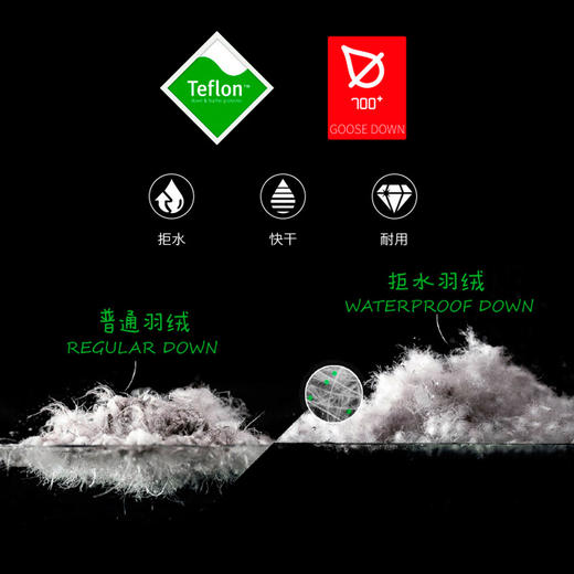 黑冰 羽绒睡袋 新款 G700 成人木乃伊睡袋 商品图5