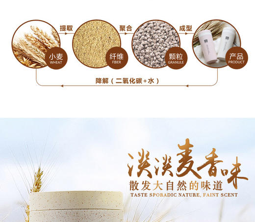 【居家类】创意健康环保麦秆纤维双层保温杯 居家办公喝水手提杯 随手杯 商品图4