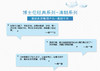 博士伦清朗进口2片装 商品缩略图2