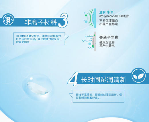 博士伦清朗进口2片装 商品图4