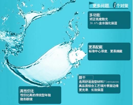 博士伦里程年戴型  （定制） 商品图3