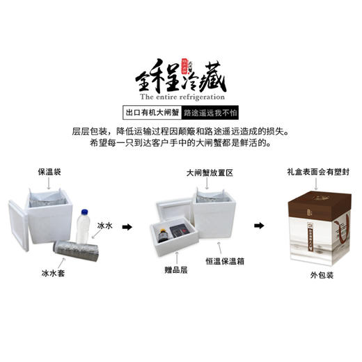 熊猫有礼中秋钜献 | 正宗“阳澄湖牌”阳澄湖大闸蟹卡券 商品图4