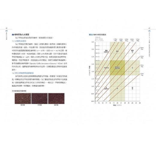 预售 【中商原版】咖啡的水科学：萃取原理、水质检测与参数调整，全面揭露咖啡风味之谜 港台原版 鱼希至 方言文化 饮食 咖啡 茶 商品图3