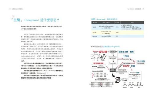 预售 【中商原版】生酮饮食的疾病断根法：第一本华人医生临床生酮宝典 港台原版 王群光 麦浩斯 医疗保健 饮食保健 饮食疗法 商品图4