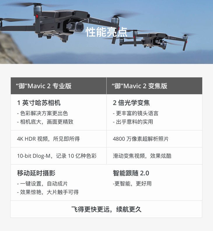 御mavic2专业版pro带屏遥控器