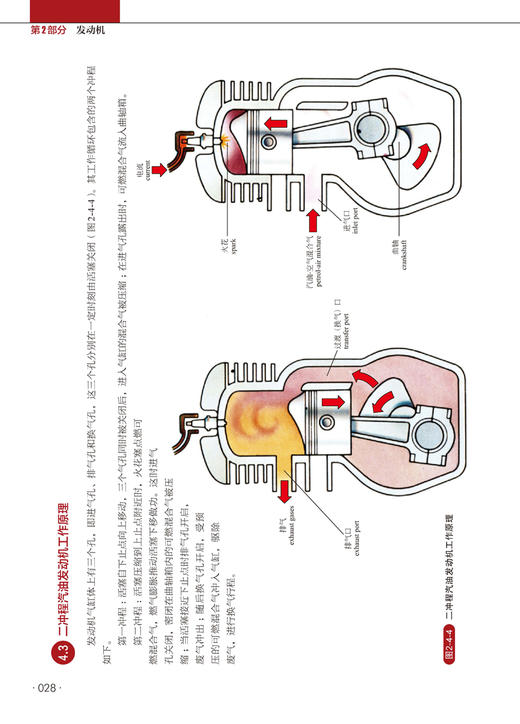 图解汽车原理与构造（彩色版） 商品图6