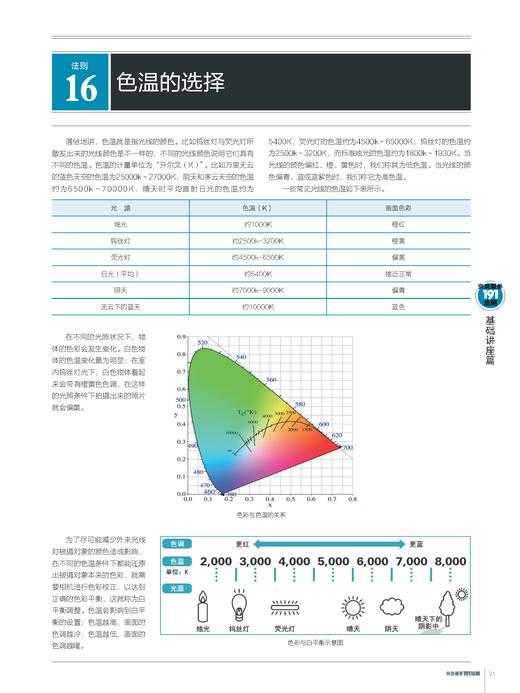 完美摄影191法则:数码摄影实战技巧精粹 摄影教程书籍入门教材 单反相机讲解构图 学风光人像摄影手册大全技巧艺术数码作品集技巧 商品图1