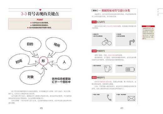 正版现货 从零开始学设计：平面设计基础全教程 设计入门基础教程 平面设计从入门到精通设计创意绘画产品设计教程教材零基础书籍 商品图2