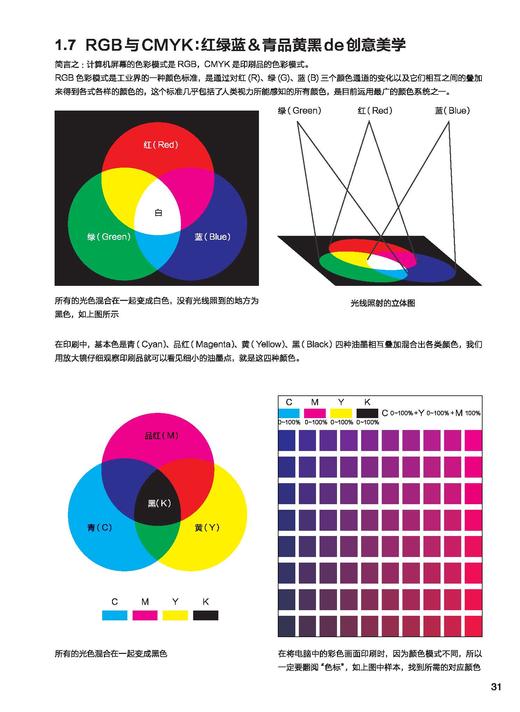 漫画色彩从入门到精通 漫画配色基础 漫画色彩应用详解教程书籍 配色原理基础漫画卡通美少女漫画技法色彩搭配美术画画教程书籍 商品图1