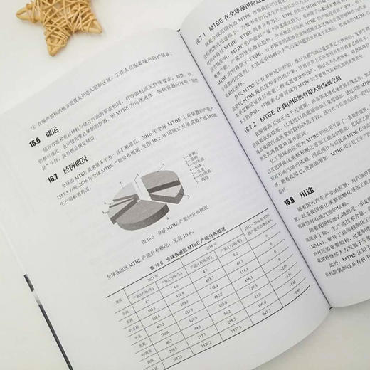 甲醇及其衍生物 商品图4