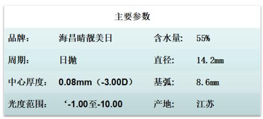 海昌日抛睛靓美日透明  5片装 商品图1