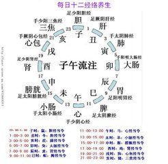 课二：道医讲解失眠调理—道医讲解
