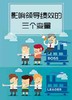 04期：影响领导绩效的三个变量 商品缩略图0