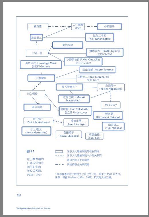 巴黎时尚界的日本浪潮 商品图2