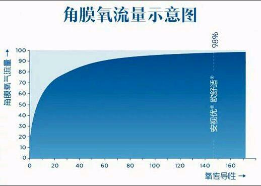 强生欧舒适双周抛  6片装 商品图4