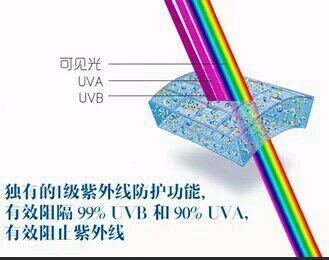 强生欧舒适双周抛  6片装 商品图5