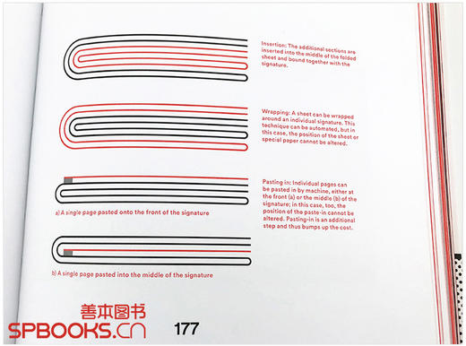 Bookbinding 图书装订：折叠,装订完整指南 商品图3