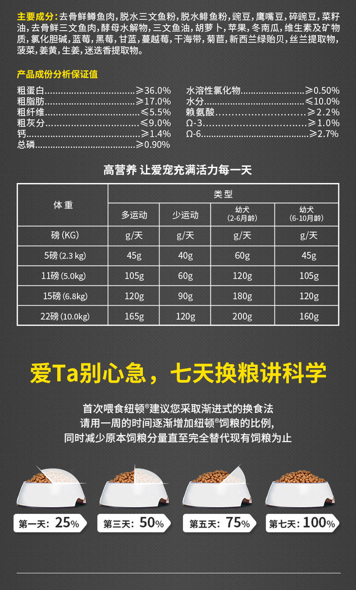 纽顿t28去骨鳟鱼&三文鱼全龄犬粮 18kg/6kg