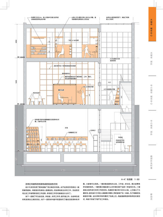 共享空间设计解剖书 商品图2