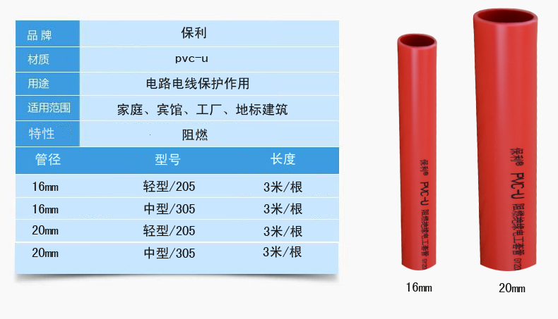 保利中型线管