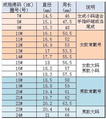 港度美度戒指对照表图片