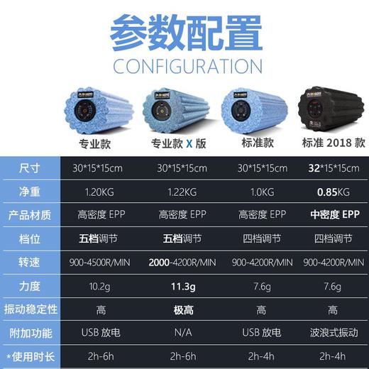 Pi Roller菠萝君滚轴 振动震动泡沫轴 瑜伽柱肌肉放松器 放松恢复神器 一年保修 商品图11