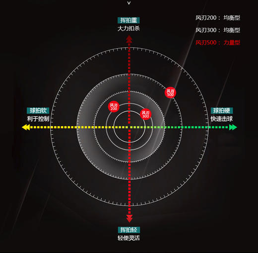 【双11大促进行中】李宁羽拍 风刃500 立体风刃 大力暴扣 力量型 AYPM388-5【特卖】 商品图5