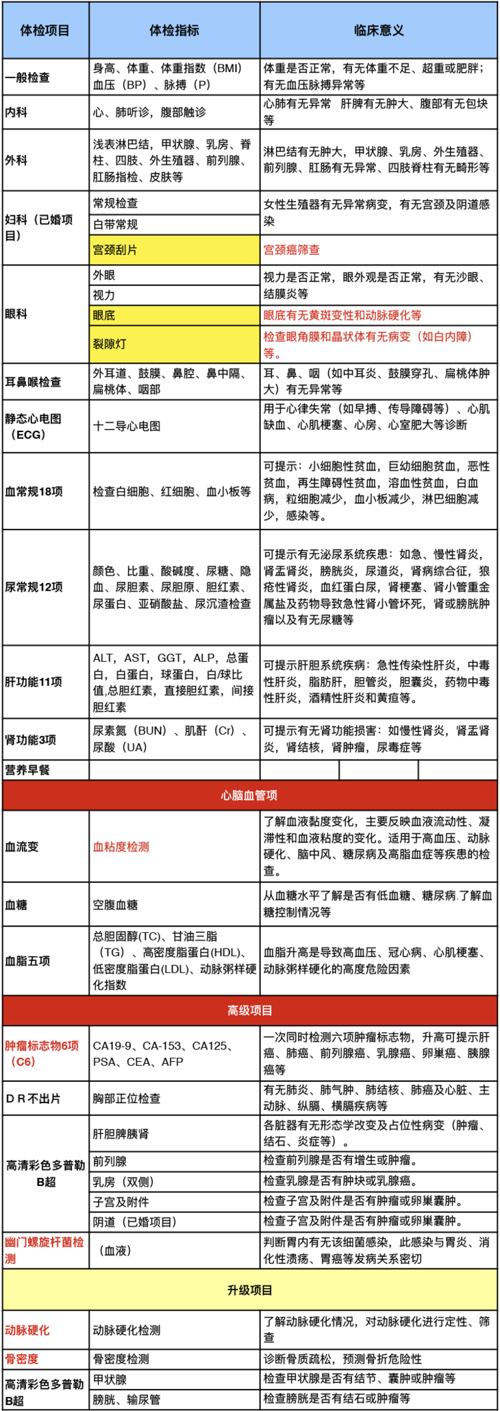 【买一送一】孝敬长辈 涵盖三高检查 动脉硬化检测 骨密度检查等全身