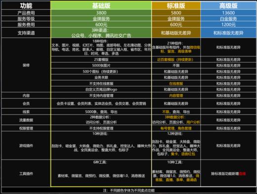 英语周一 商品图0