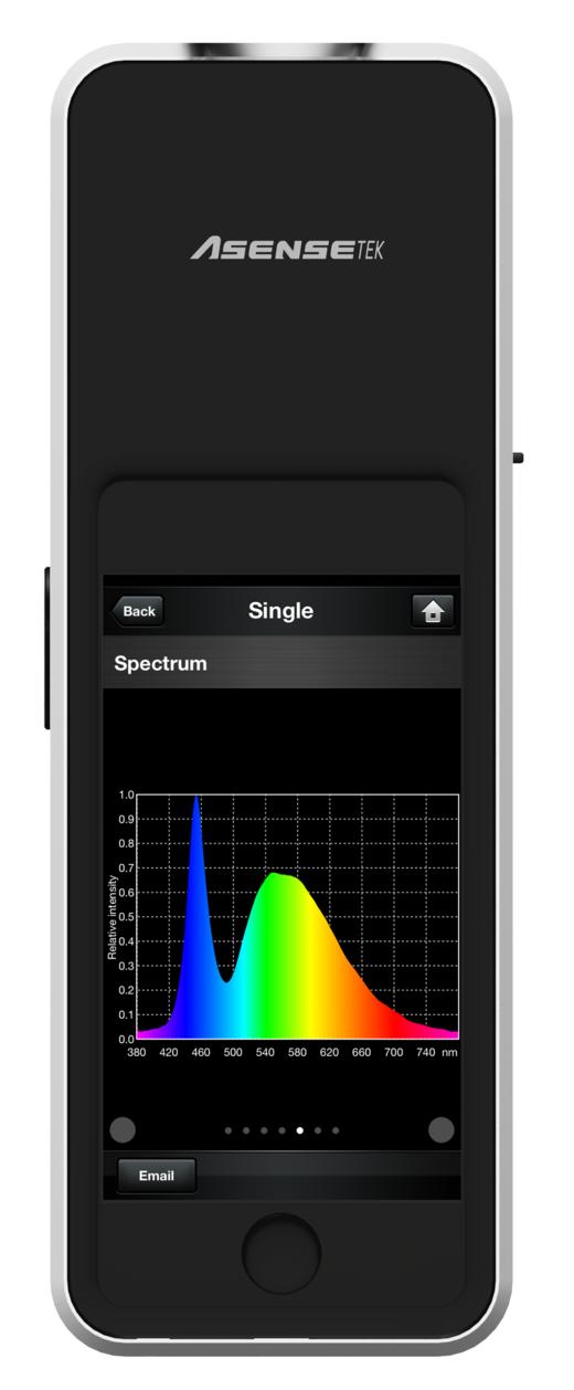 照明光谱仪 便携专业，随时随地检测灯光品质 商品图3