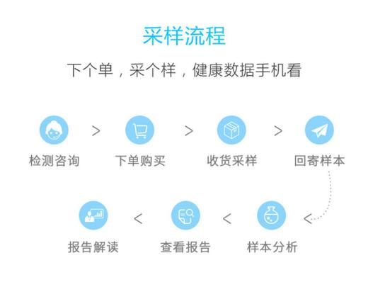 【精准定位宝宝肠胃道发育程度】德国IBL 慢性食物过敏/食物不耐受  上海实验室全程检测 90项 42项 商品图8