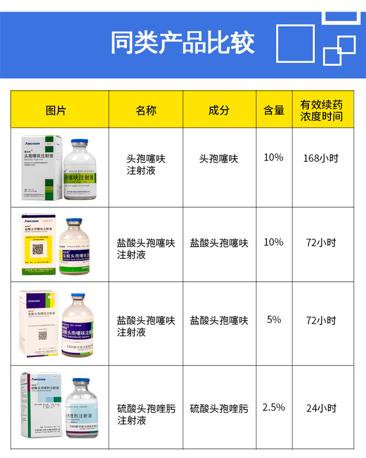 艾美科健兽药兽用盐酸头孢噻呋注射液保健药头孢喹肟抗菌消炎副猪