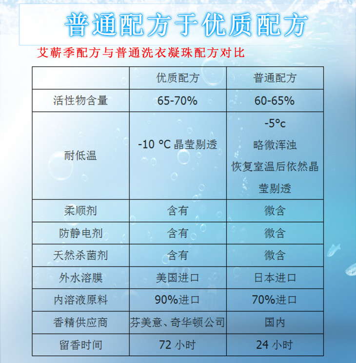 洗衣神器旅行便携式天然植物洗衣液洗衣珠纯植物洗衣凝珠40颗家庭装