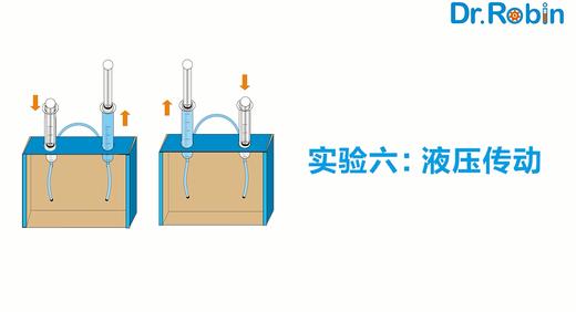 【Water水实验第6集】液压传动 商品图0