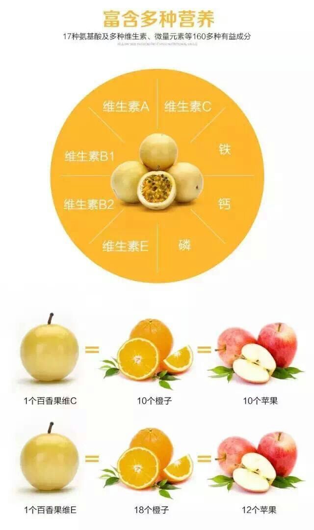 有机黄金百香果香气浓甜度比红色的高维生素很高孕妇