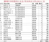 实用主义—爆灯2019种鸽调理保健方案—1280元职业套装(120羽以内) 商品缩略图1