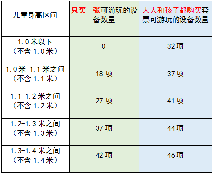 南湖梦幻岛 票价图片