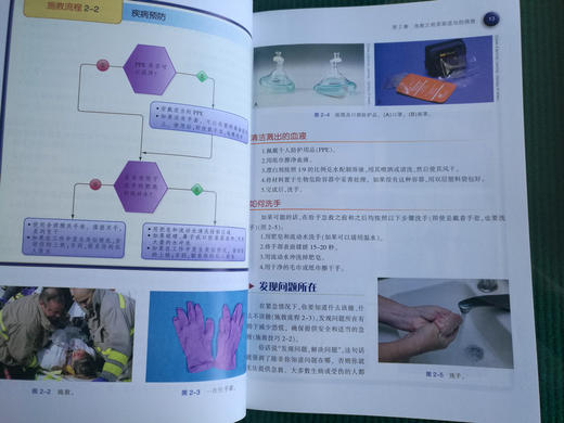 标准急救护理速查手册（普及版）·第7版 商品图3