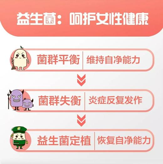 纽崔莱女士益生菌固体饮料 商品图6