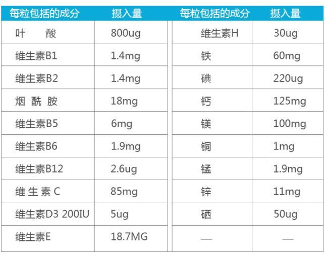 爱乐维含量表图片图片