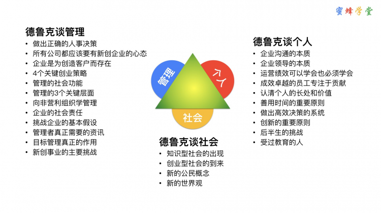 彼得·德鲁克管理思想精要(两份资料合集 蜜蜂学堂