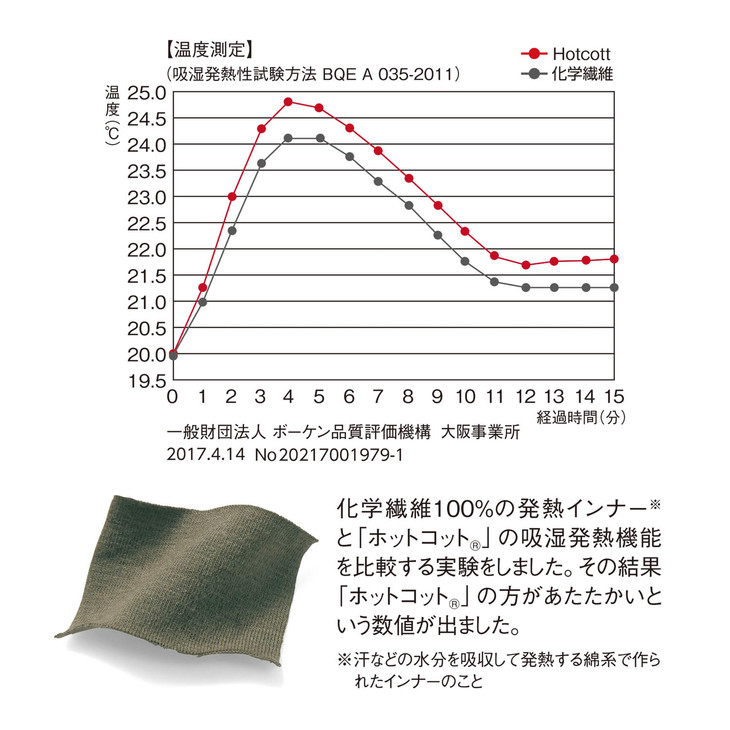 千趣会 日本直邮20天内到货 儿童混纺发热保暖高腰打底长裤保暖 不发痒 棉95 的发热内衣系列c16716 全球跨境直供